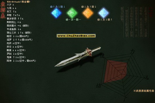 流星蝴蝶剑枪连招_流星搜剑录匕首连招_流星·蝴蝶·剑