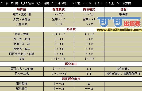 ȭ��wing1.7���S����ģʽ���б�