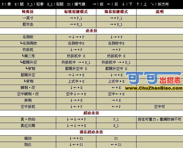 ȭ��wing1.7K��ģʽ���б�