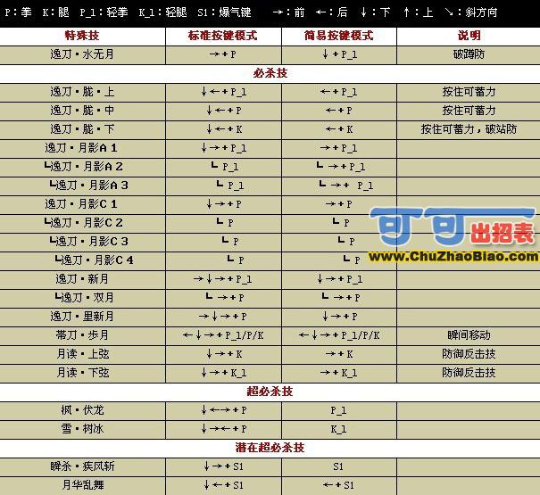 ȭ��wing1.7��������ʸ��ģʽ���б�