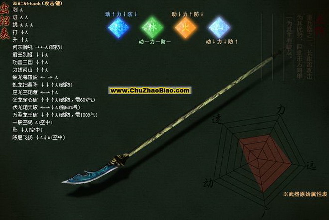 ���Ǻ�������ǹ���б����д���