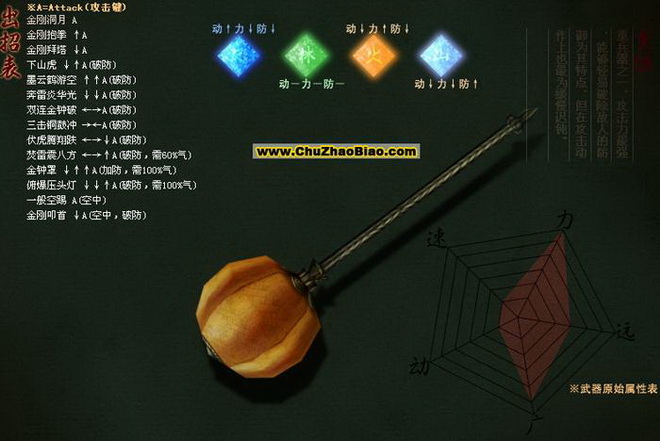 ���Ǻ������ش����б����д���