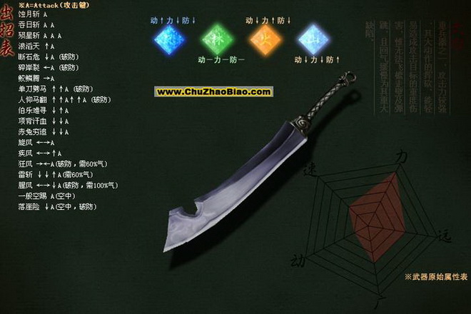 ���Ǻ������󵶳��б����д���